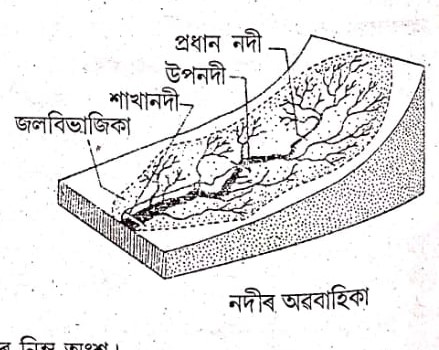 ভূ-পৃষ্ঠৰ পৰিৱৰ্তন