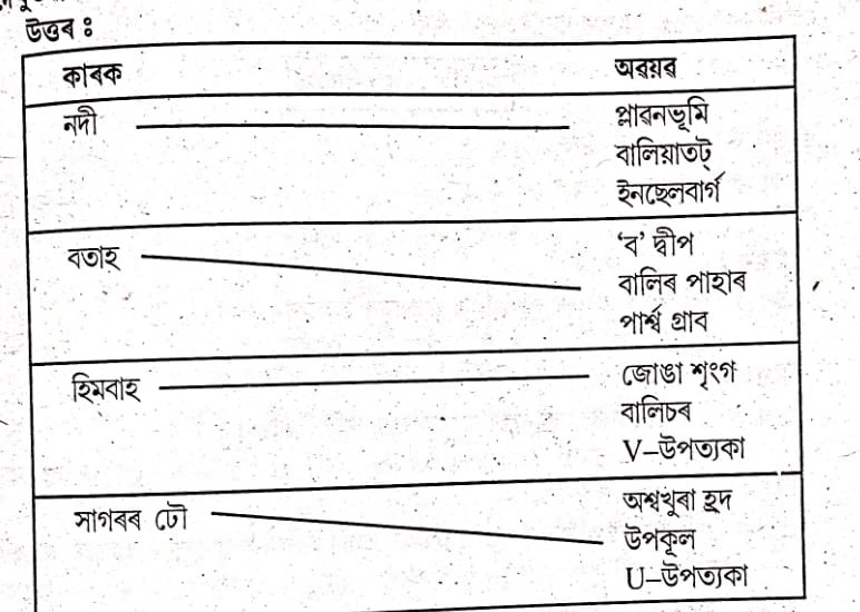 ভূ-পৃষ্ঠৰ পৰিৱৰ্তন